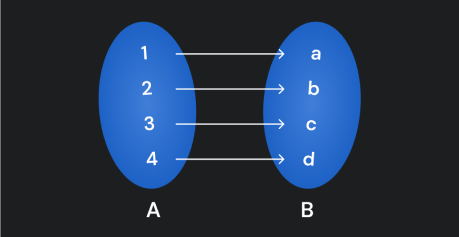 Abstraordinals Sats